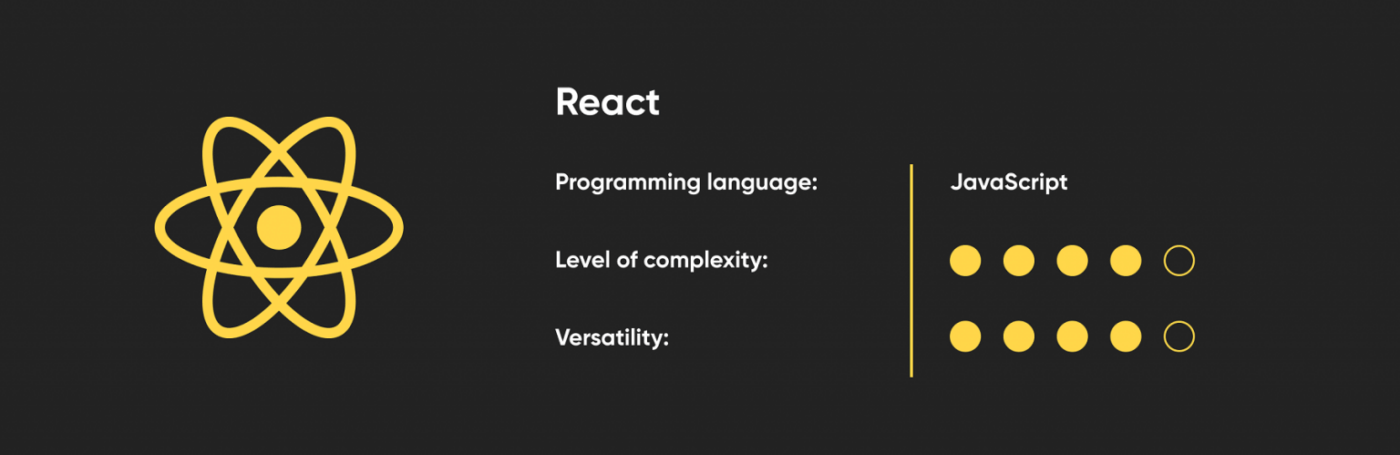 React-1536x499