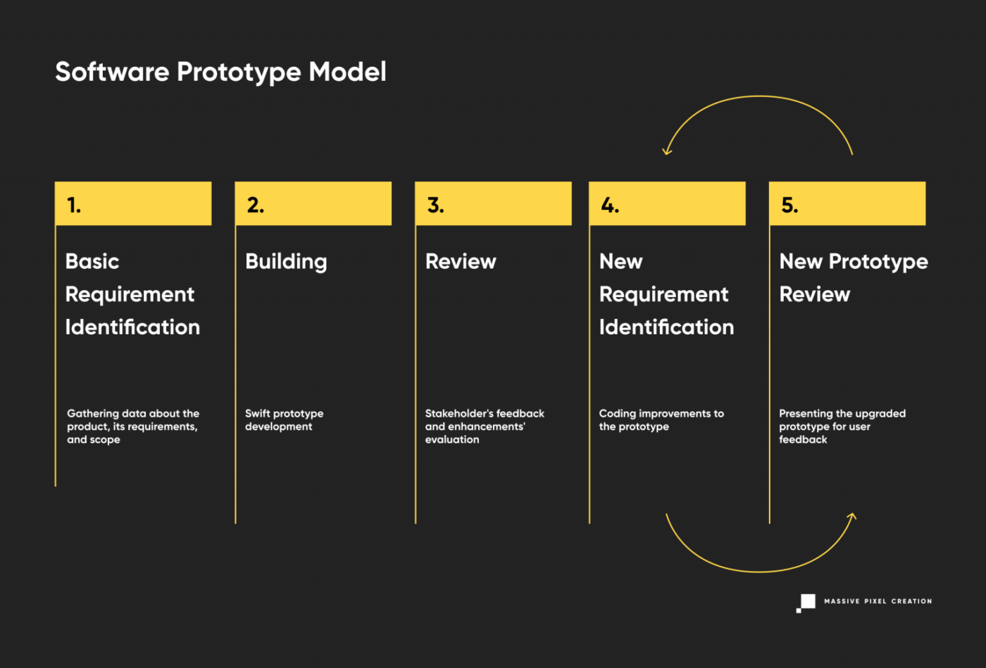 SoftwareDevelopmentLifecycle_SoftwarePrototype-1536x1041