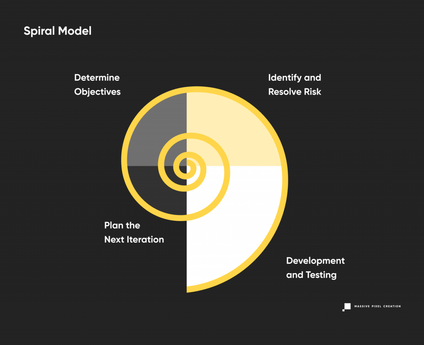 SoftwareDevelopmentLifecycle_Spiral-1536x1250