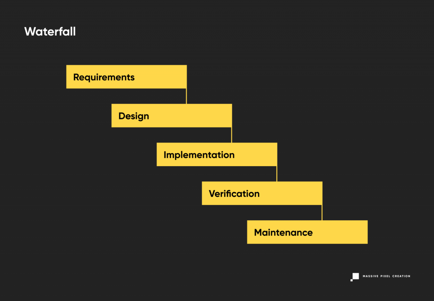 SoftwareDevelopmentLifecycle_Waterfall-1536x1067