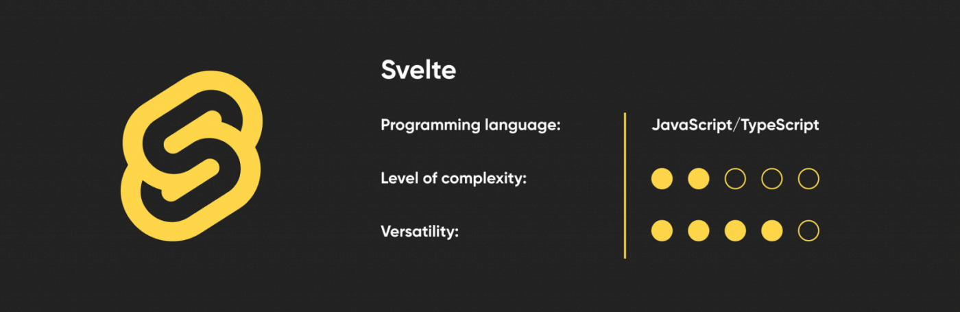 Svelte-1536x499