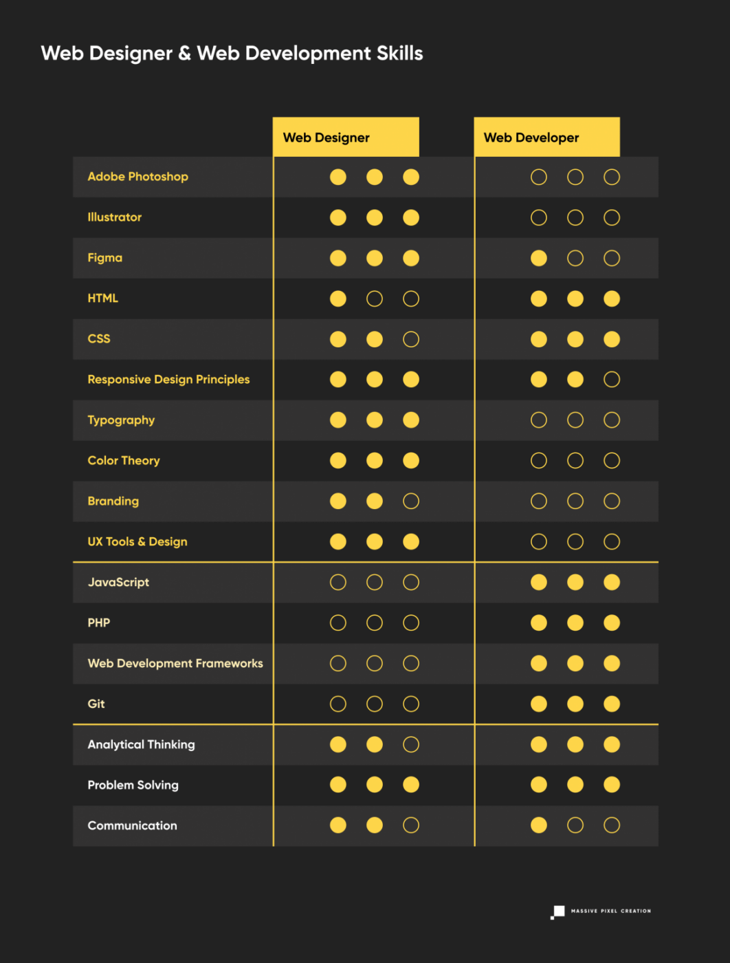 WebDesignvsWebDevelopment_skills-1165x1536