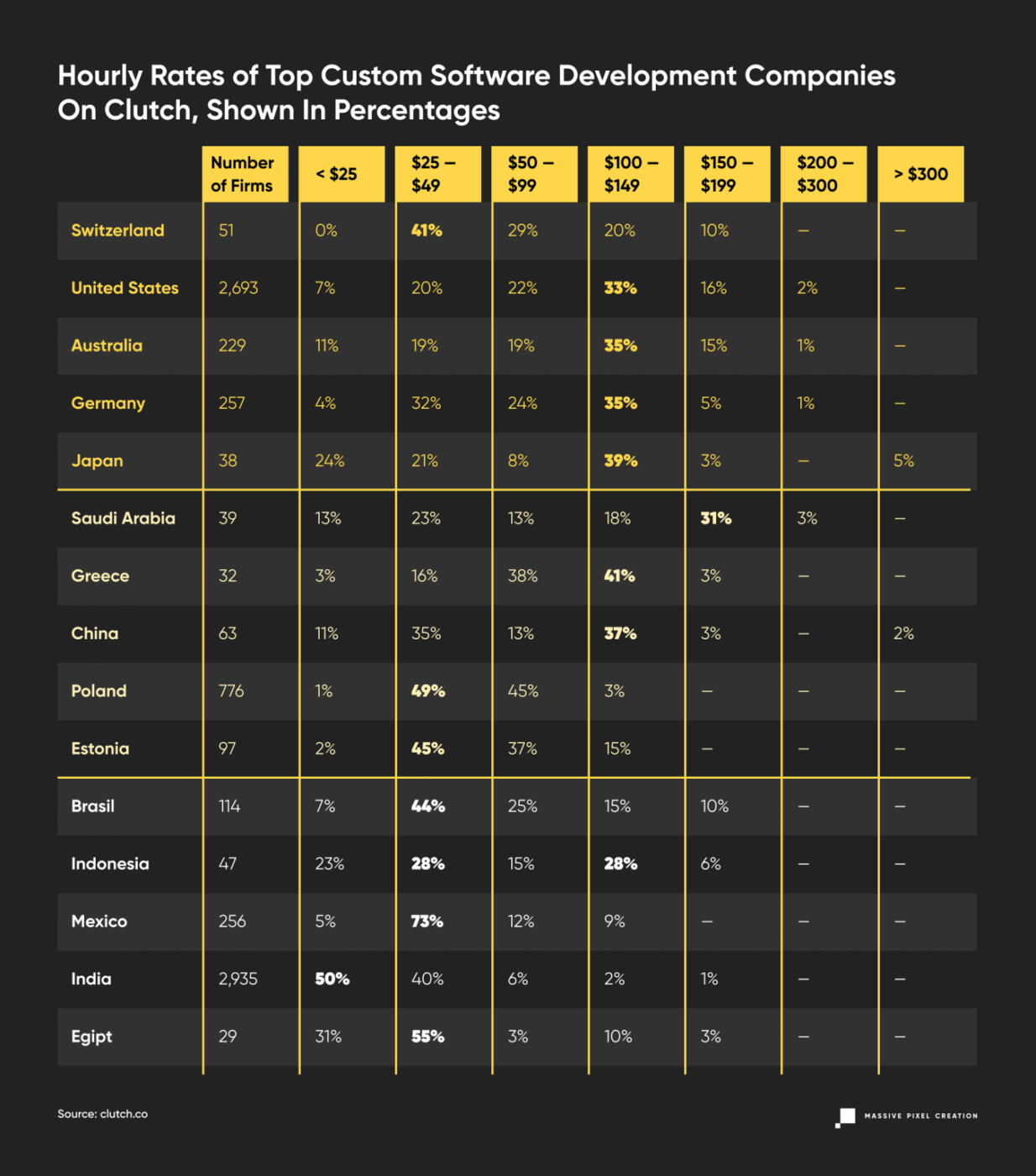 developers-hourly-rates-percentages-table-comparison-1354x1536