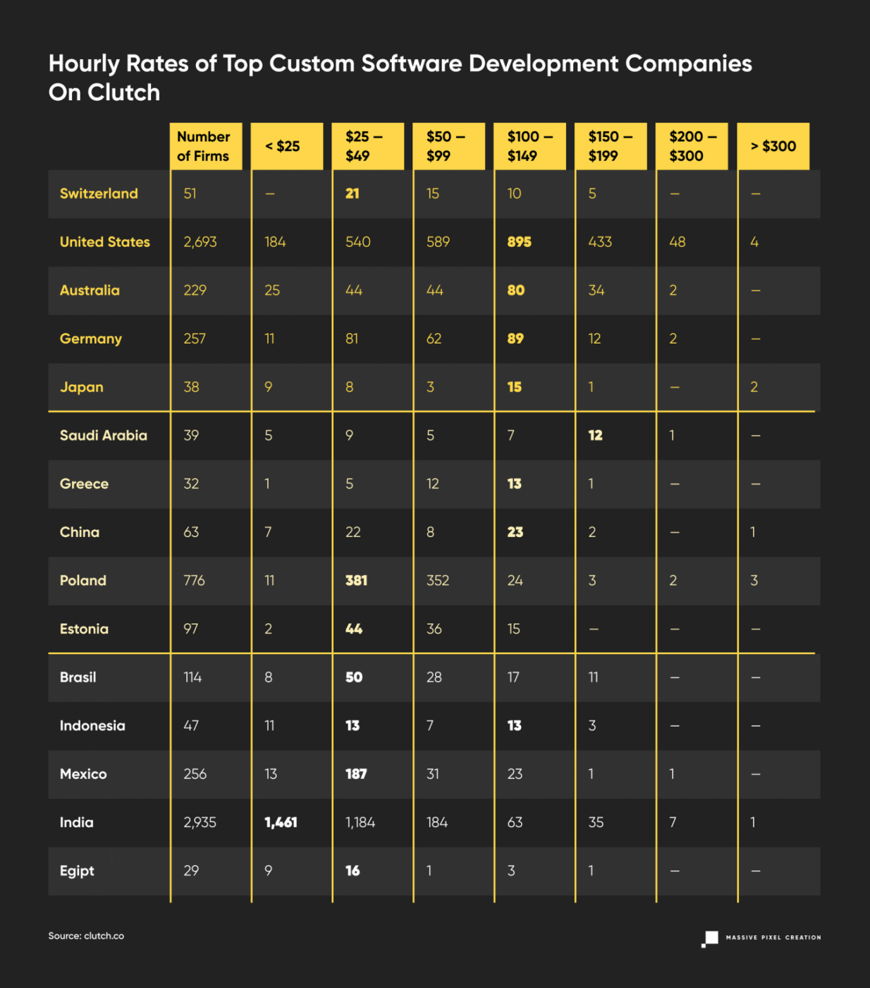 developers-hourly-rates-table-comparison-1354x1536 (1)