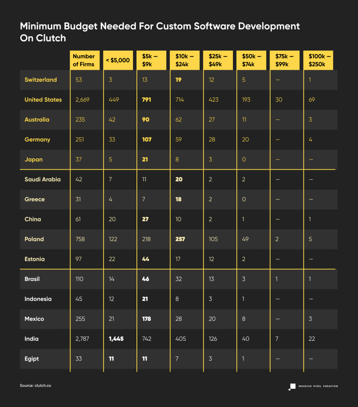 outsourcing-software-development-budget-table-1354x1536