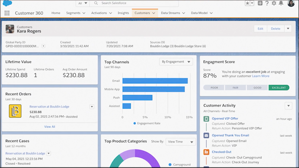 Salesforce Customer 360